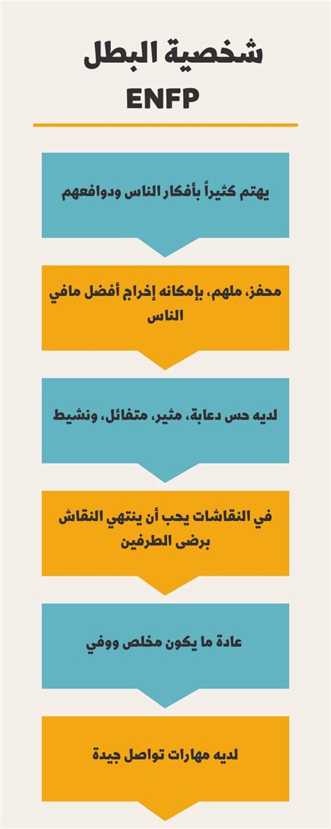 صفات enfp|شخصية ENFP “المناضل” شرح كامل نقاط القوة والضعف (البطل).